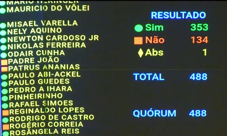 Câmara aprova PEC da Blindagem em 1º turno; veja como votaram os deputados