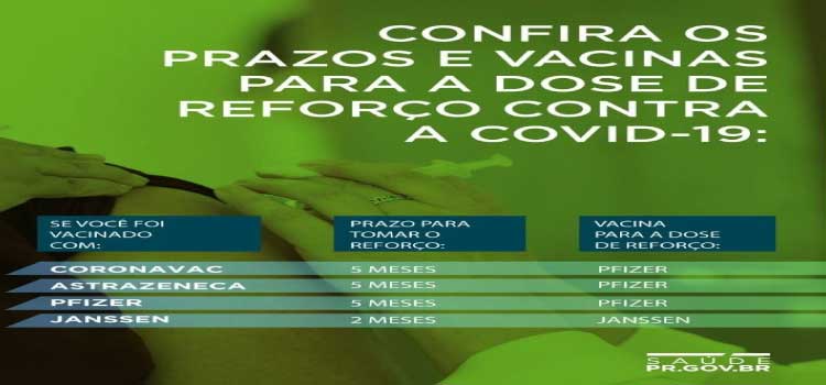 COVID-19: Fique atento ao prazo para a vacinação,  segunda dose e a dose de reforço