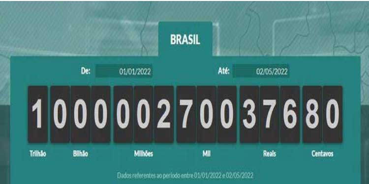 ECONOMIA: Brasileiros já pagaram R$ 1 trilhão em impostos este ano.