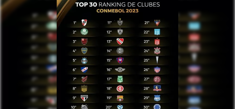 ESPORTES: Athletico, Fla e Palmeiras são cabeças de chave na Libertadores; veja potes.