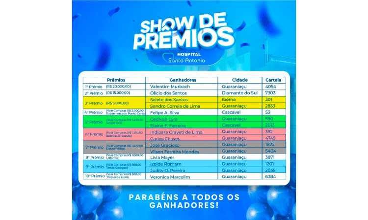 GUARANIAÇU: Show de Prêmios do Hospital Santo Antônio distribui mais de R$ 50 mil em prêmios; veja os ganhadores
