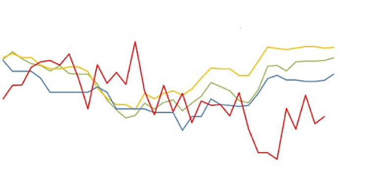 PECUÁRIA: Os dados do mercado futuro do boi gordo seguem, em novembro, indicando perspectiva de alta no curto prazo.