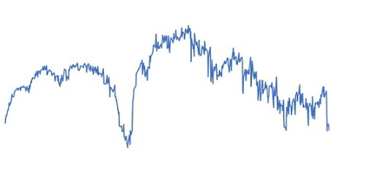 PECUÁRIA: Preço do boi gordo encerra fevereiro em queda ao contrário do mercado futuro.